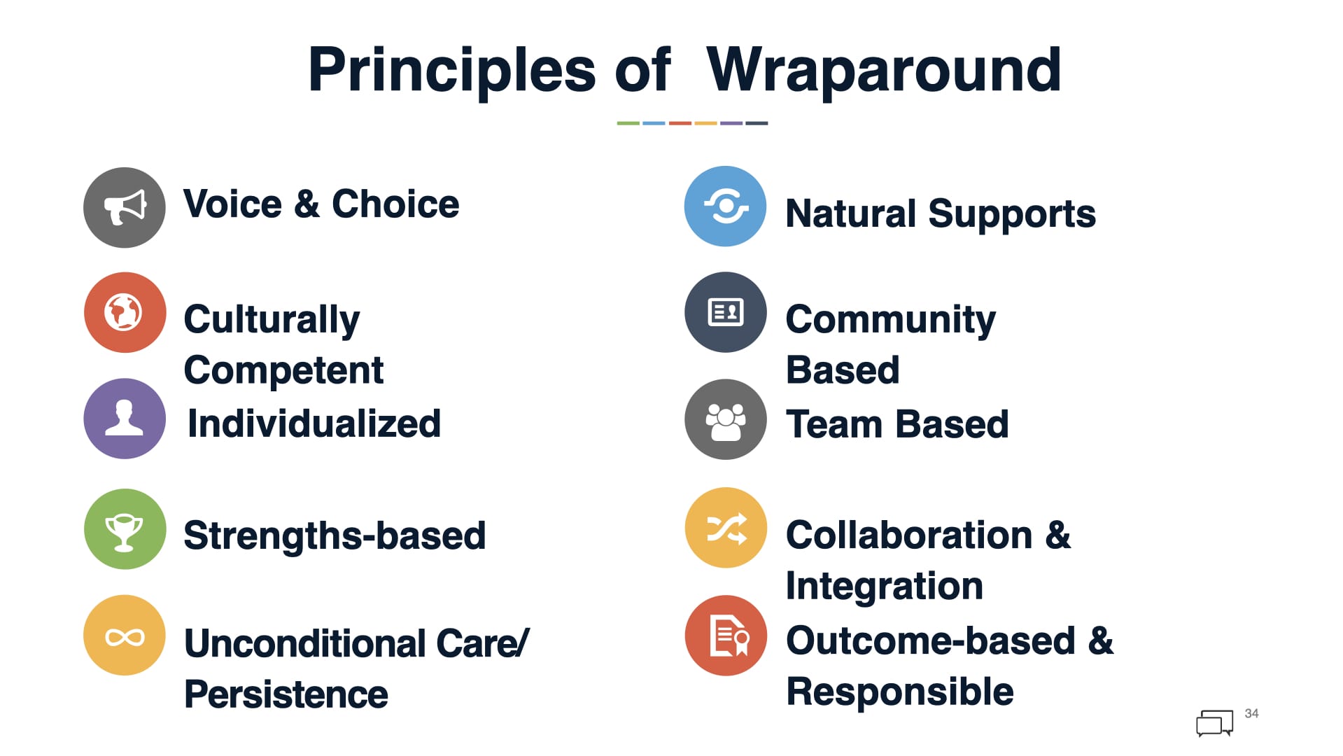 Renowned Wraparound Trainings Provided By Collectively